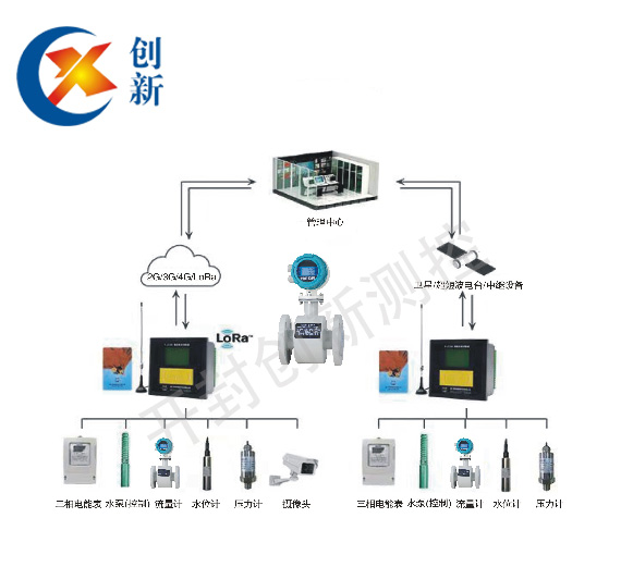 農(nóng)田灌溉流量計(jì)系統(tǒng)